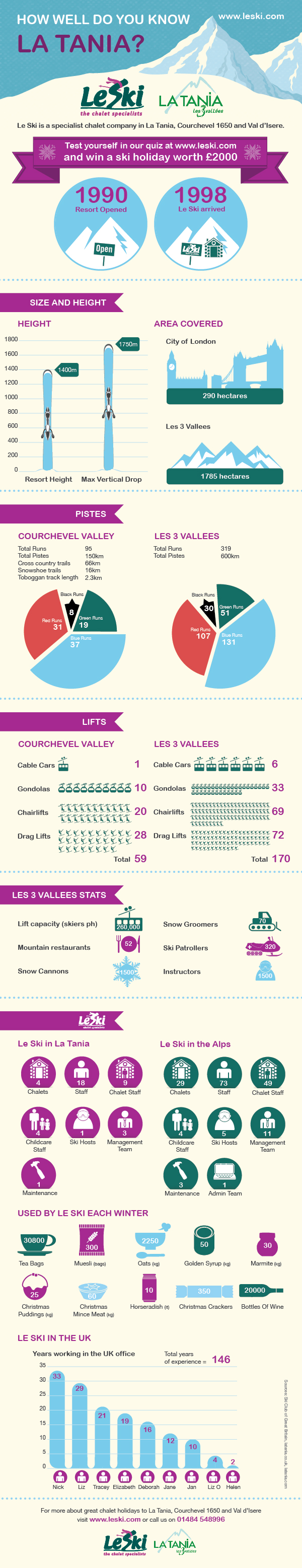 La Tania infographic